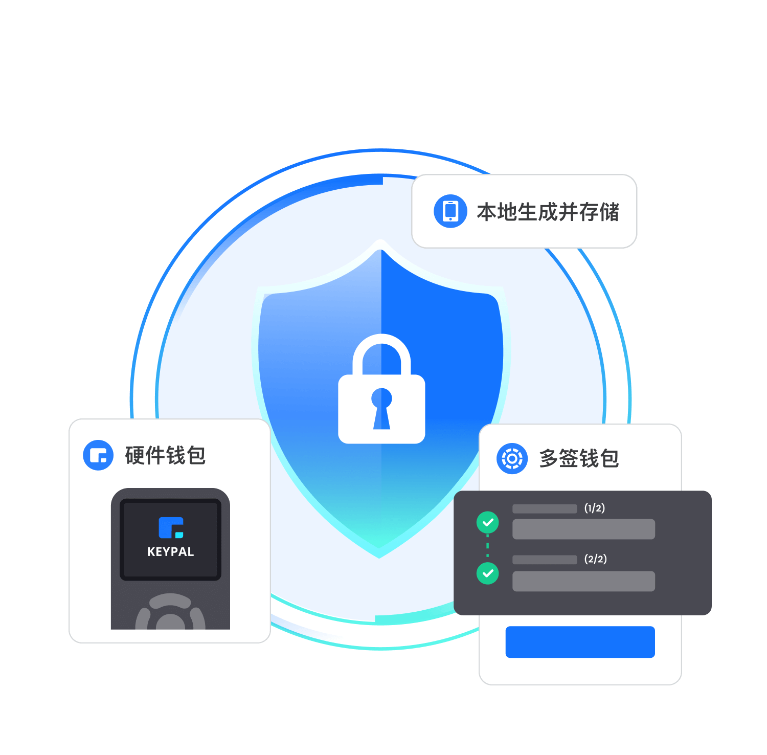 TP钱包技术为数字资产安全保驾护航 TP钱包技术为数字资产安全保驾护航